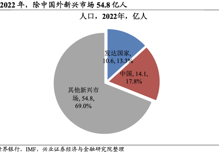 新冠疫情背后的世界格局（新冠疫情下的世界格局）
