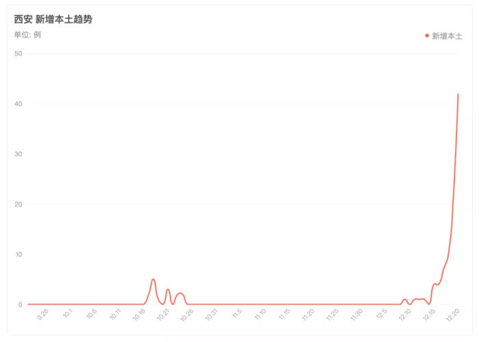 新冠疫情最新数据一览表（新冠疫情最新数据更新）