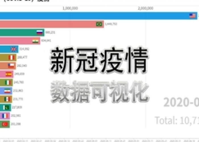 新冠疫情最新数据一览表（新冠疫情最新数据更新）