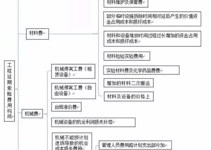 疫情期间施工索赔费用（疫情期间施工方如何索赔）