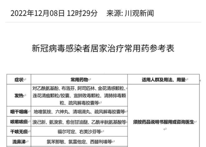 疫情家里需要备药图片（疫情家里需要备什么药）