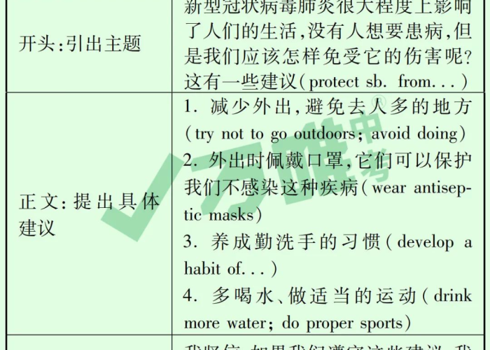 关于疫情大爱的英语作文（关于疫情的英语作文600字）