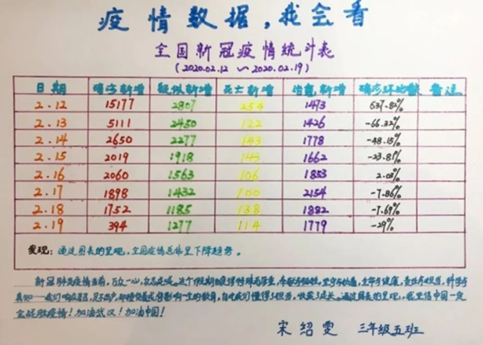 疫情表格数据表（疫情报表格式）