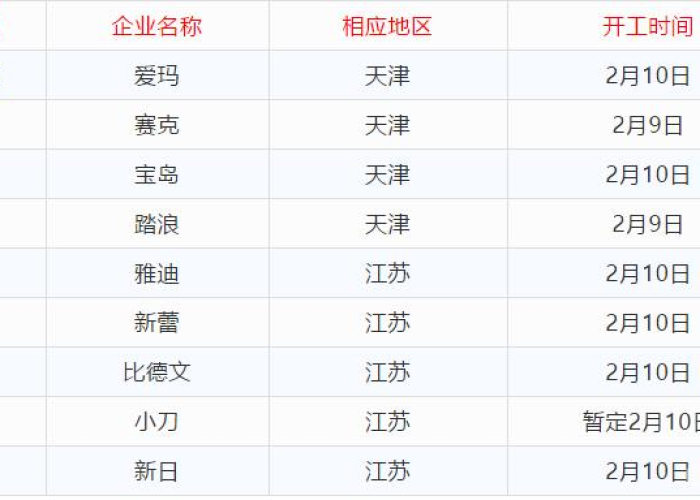 疫情高速免费时间（疫情高速免费时间表）