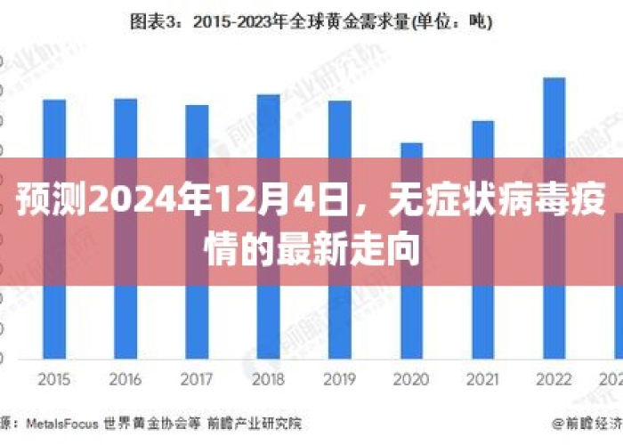 2024年12月疫情叫什么病毒（2024年疫情结束了吗）