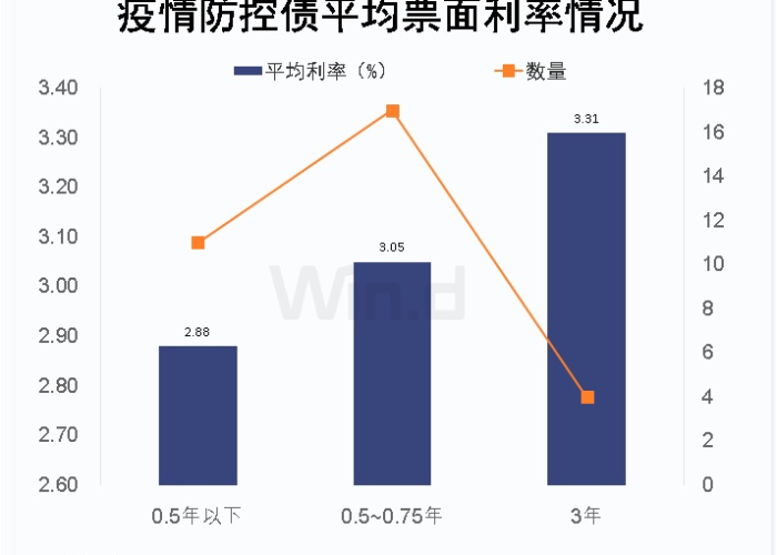 疫情几年多少人负债（疫情使多少人负债）