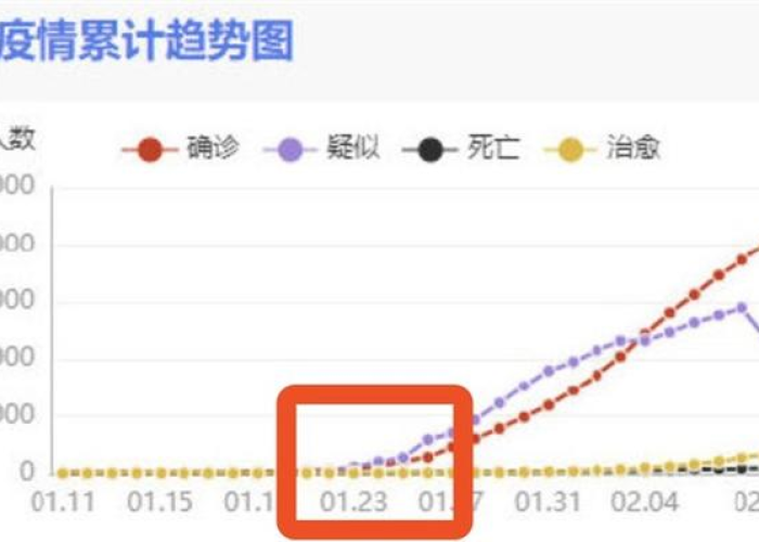 抖音怎么看实时疫情（抖音上怎么看）