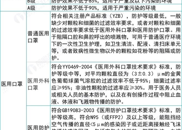 疫情期间口罩供不应求怎么应对（疫情期间口罩紧缺）