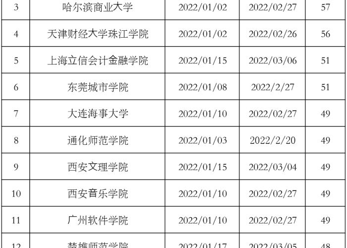 疫情全国放假（疫情全国放假时间表）