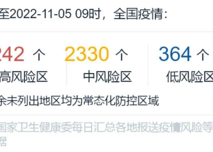 全国疫情防控开始时间（全国疫情控制时间）