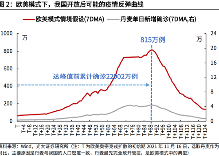 中国疫情何时开放（中国疫情何时开放管控）
