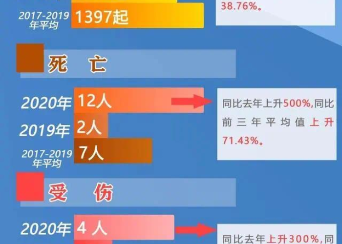 疫情全国造成多少人死亡（疫情全国造成多少人死亡了）