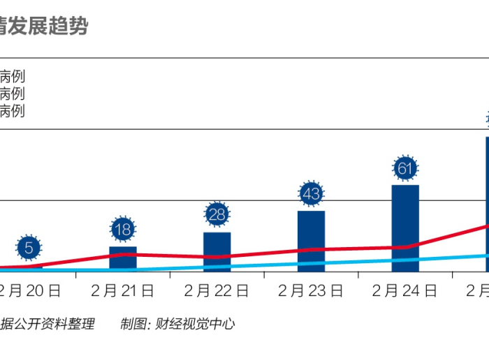 疫情全国造成多少人死亡（疫情全国造成多少人死亡了）
