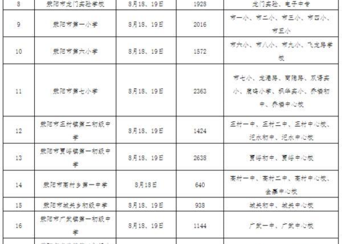 新冠疫情最新统计（新冠疫情最新统计表）