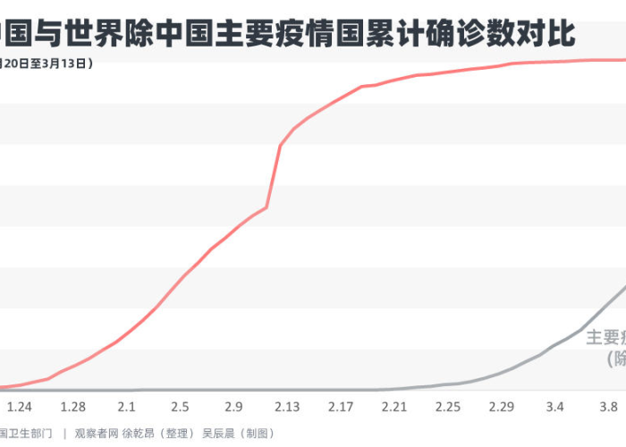外媒评中国疫情放开（中国全面放开 疫情）