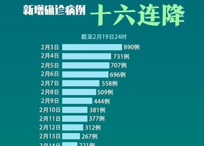 武汉疫情最新公布（武汉疫情最新进展）