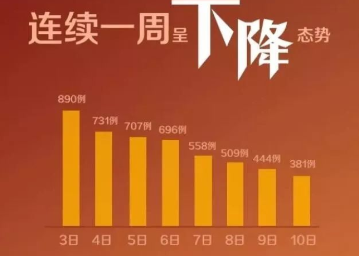 武汉疫情最新公布（武汉疫情最新进展）