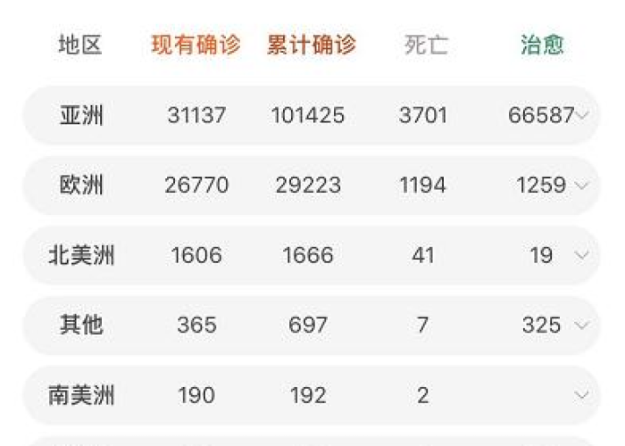 各国疫情最新消息（各国疫情最新消息情况）