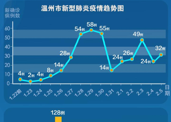 疫情最新消息今天!（浙江传染病疫情最新消息今天）