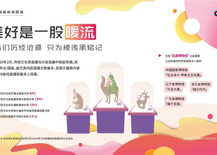 疫情期间的抖音（疫情期间抖音最火纯音乐）