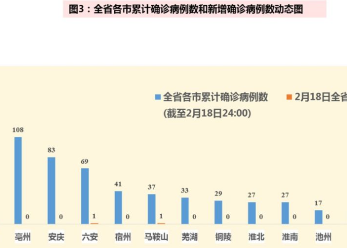 新冠肺炎疫情安徽（安徽新冠肺炎最新数据）