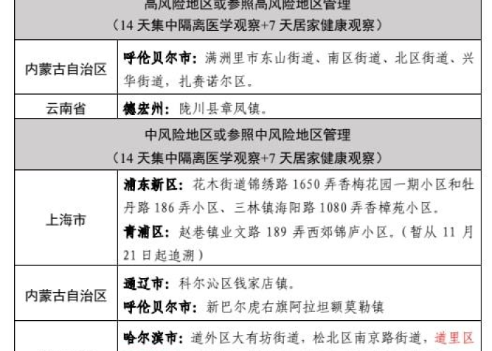 12月7日全国疫情通报（12月7日全国疫情通报最新）