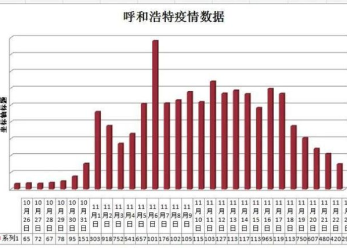 疫情什么时候会好转?（疫情在什么时候开始好转的）