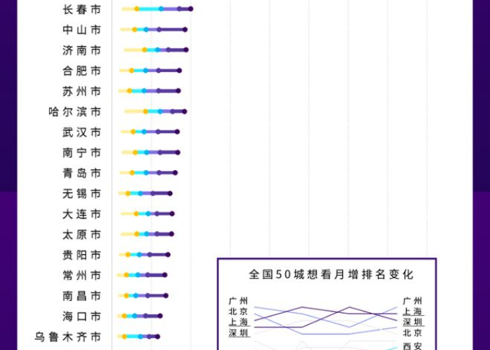 21个疫情最严重的城市（疫情最严重城市排行）