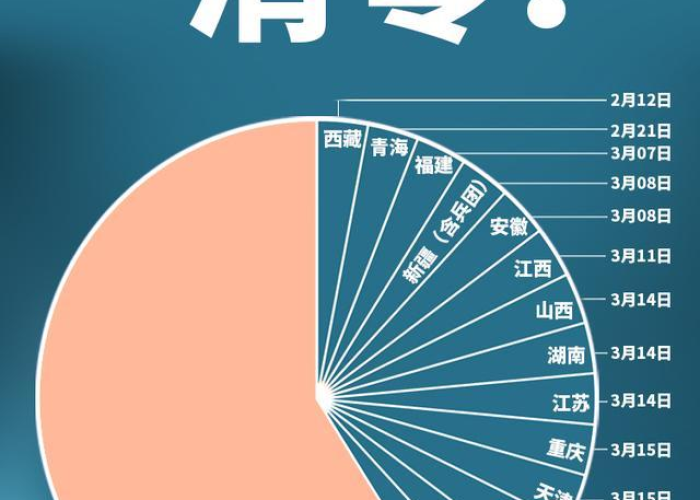 疫情最新报道全国哪些已经清零（全国疫情清零了没有）