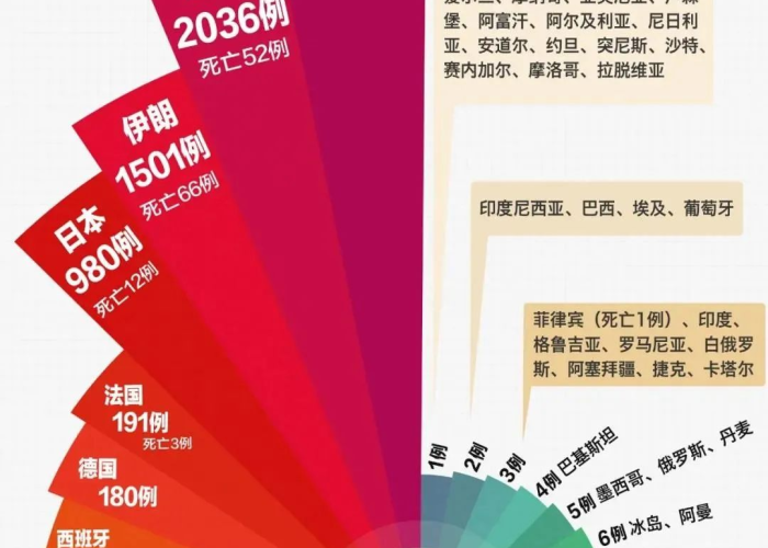 哪一年中国宣布疫情结束时间（哪一年中国宣布疫情结束时间了）