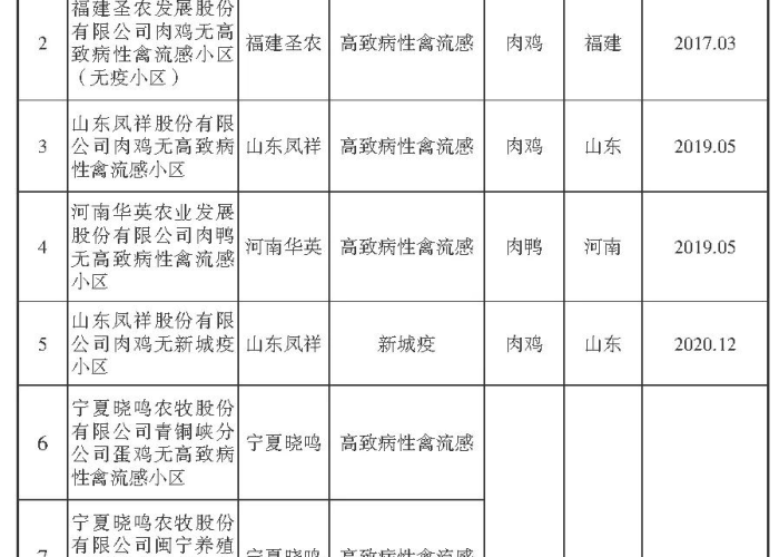 山东禽流感疫情最新通报（山东禽流感最新报道）