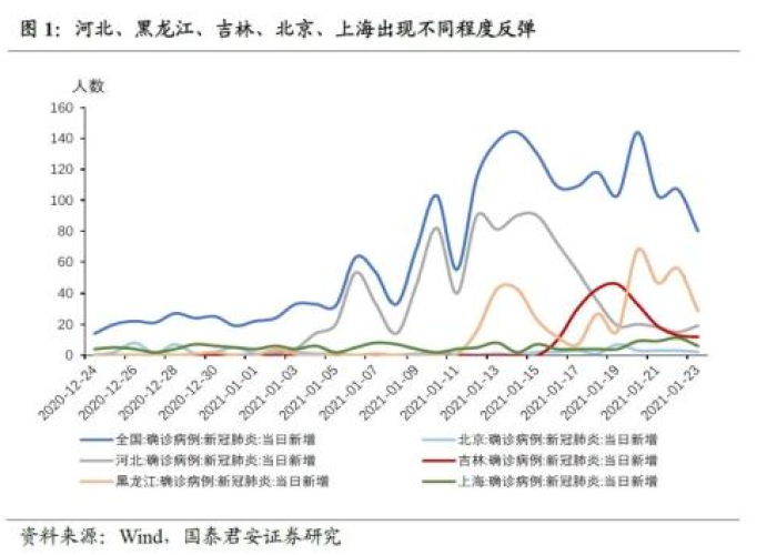 2020年是什么疫情爆发（2020年什么时候发生的疫情）