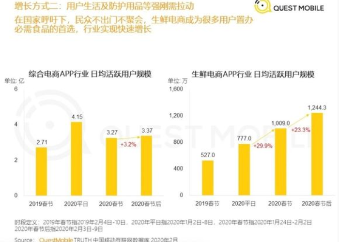 2020年是什么疫情爆发（2020年什么时候发生的疫情）