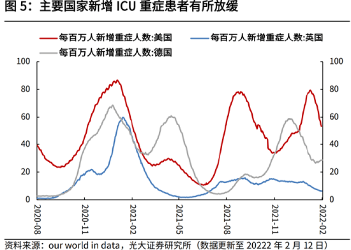 国外疫情放开的国家（国外疫情放缓）