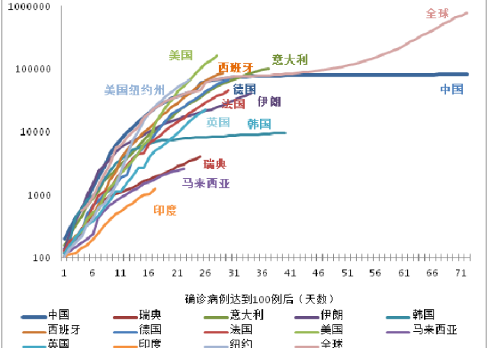 国外疫情放开的国家（国外疫情放缓）