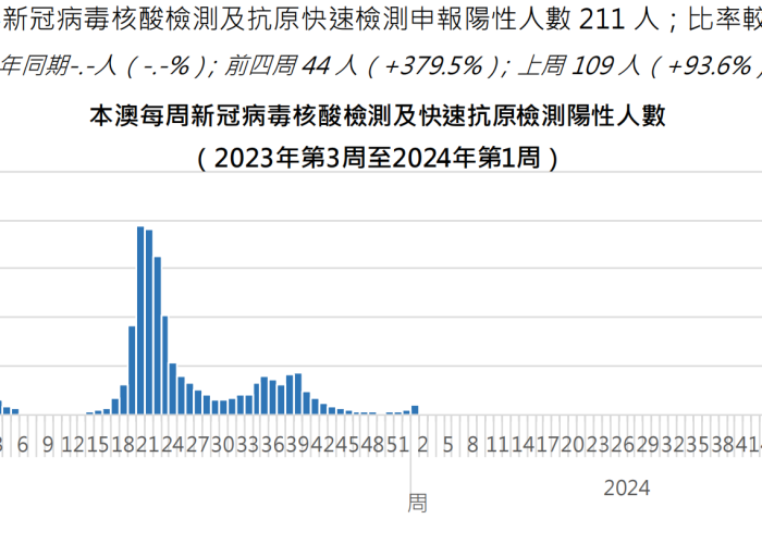 2024新冠疫情还会爆发吗（2024新冠疫情还会爆发吗现在）