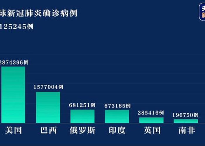 全球新冠疫情最新消息今天新增（全球新冠疫情最新消息数据全球）