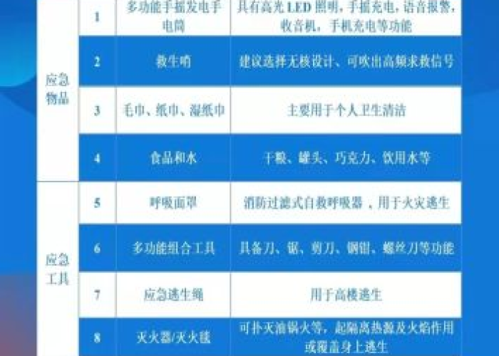 疫情期间储备什么家庭物资（疫情期间家庭应该储备物资清单）