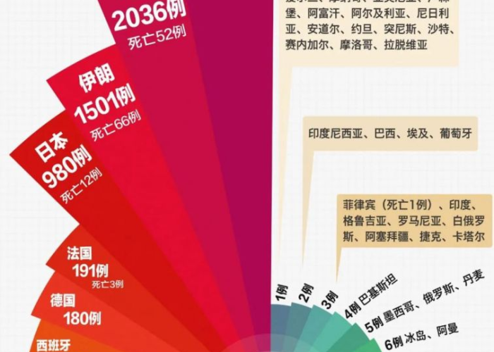 新冠疫情的起始时间是多少（新冠疫情起源时间）