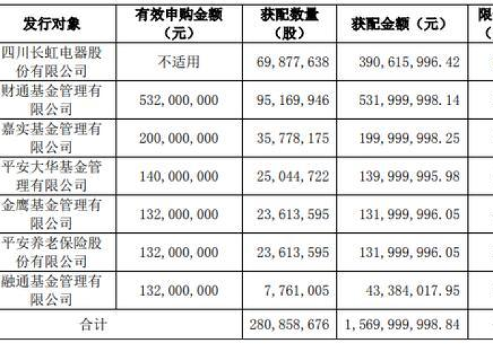 四川疫情解封最新消息今天（四川疫情解禁时间）
