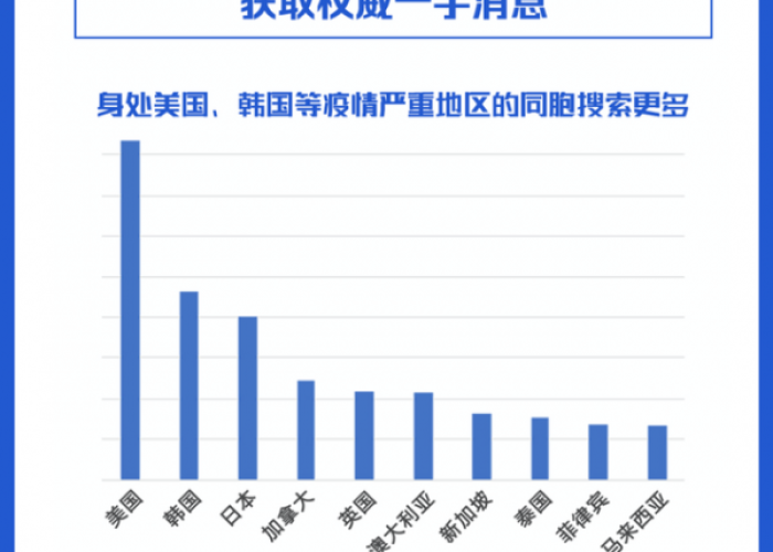 百度新冠疫情消息（百度新冠疫情消息最新）