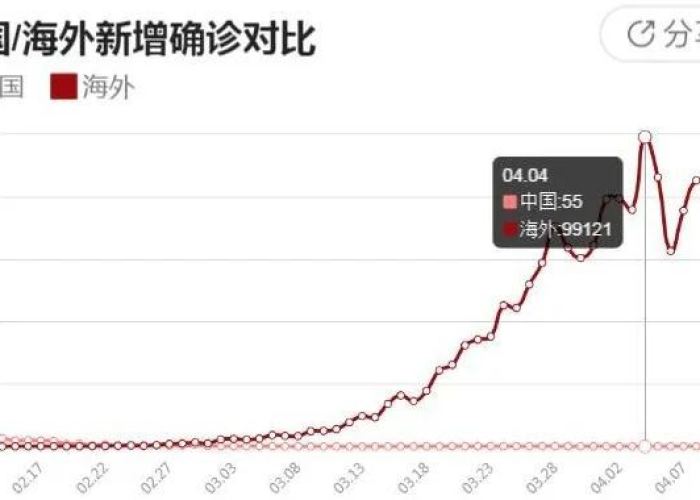 疫情后全国什么时候对国外开放（疫情后全国什么时候对国外开放的）