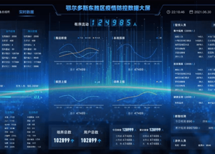 疫情最新数据官方数据（疫情最新数据官方网站）
