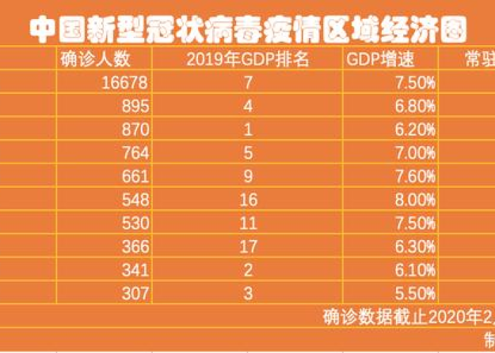 目前疫情最严重的地区是哪（目前疫情最严重的省份有哪些）