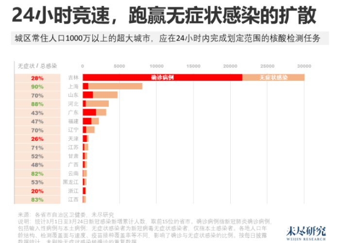 目前疫情最严重的地区是哪（目前疫情最严重的省份有哪些）