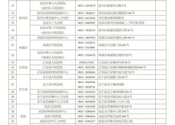 四川宜宾疫情最新消息今天公布（四川宜宾新冠肺炎疫情最新消息）