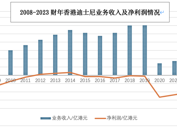 2022年疫情汇总（2020疫情总览）