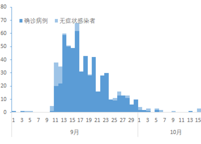 疫情最新情况数据国内（疫情最新消息中国数据图）