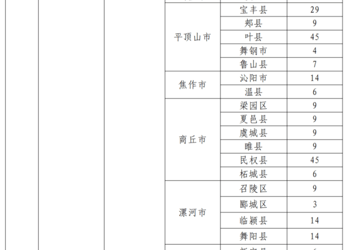 疫情三年一共死亡多少人全球（疫情持续三年）