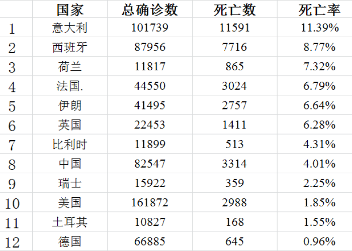 各国疫情死亡人数（各国疫情死亡率实时数据）